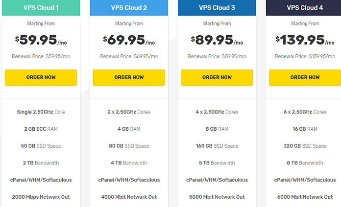 Fastcomet Cloud VPS