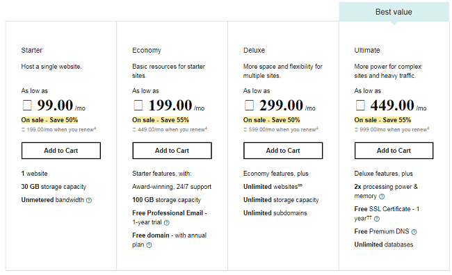 GoDaddy Hosting Price