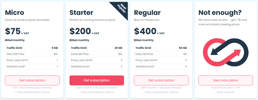 Smartproxy Pricing plans