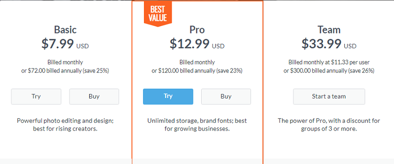 PicMonkey Pricing Plan