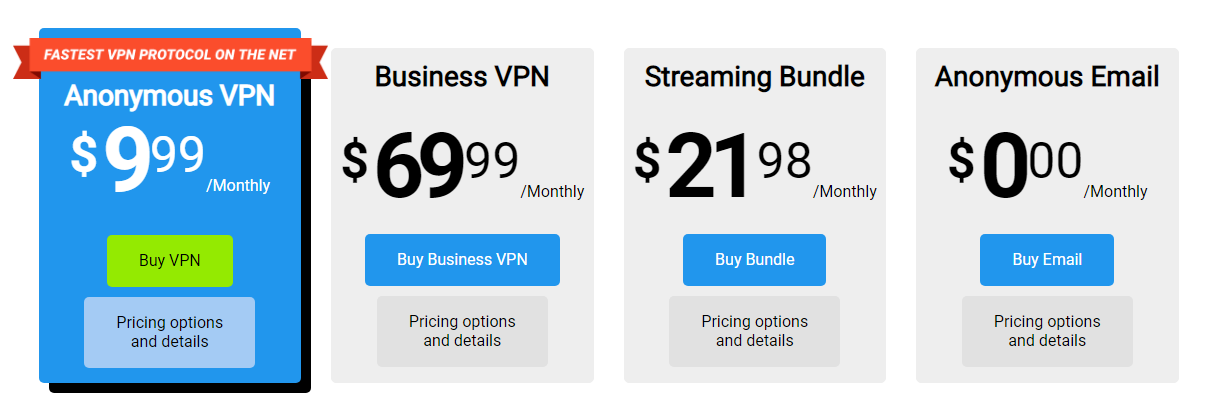 TorGuard Pricing