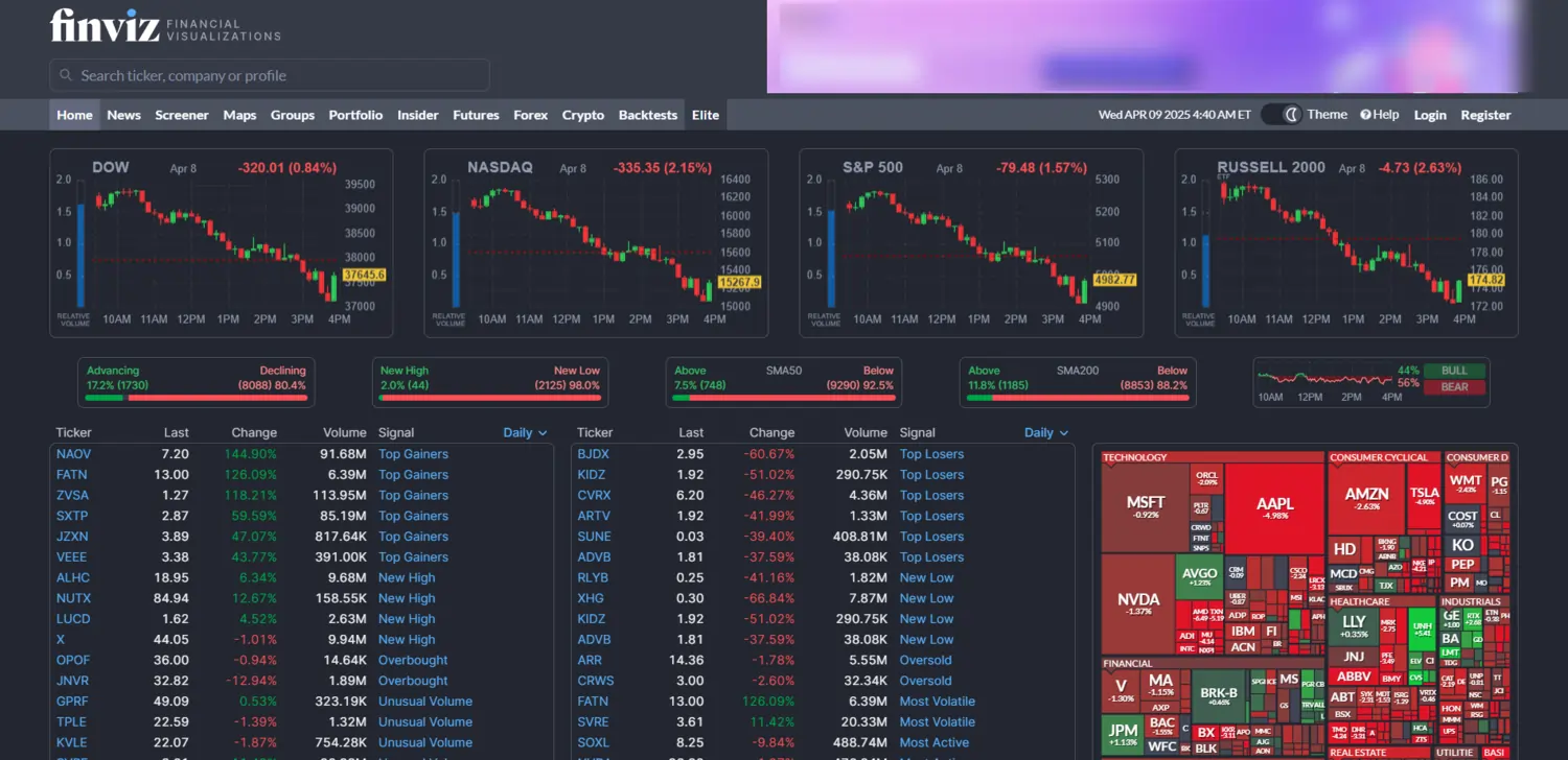Finviz